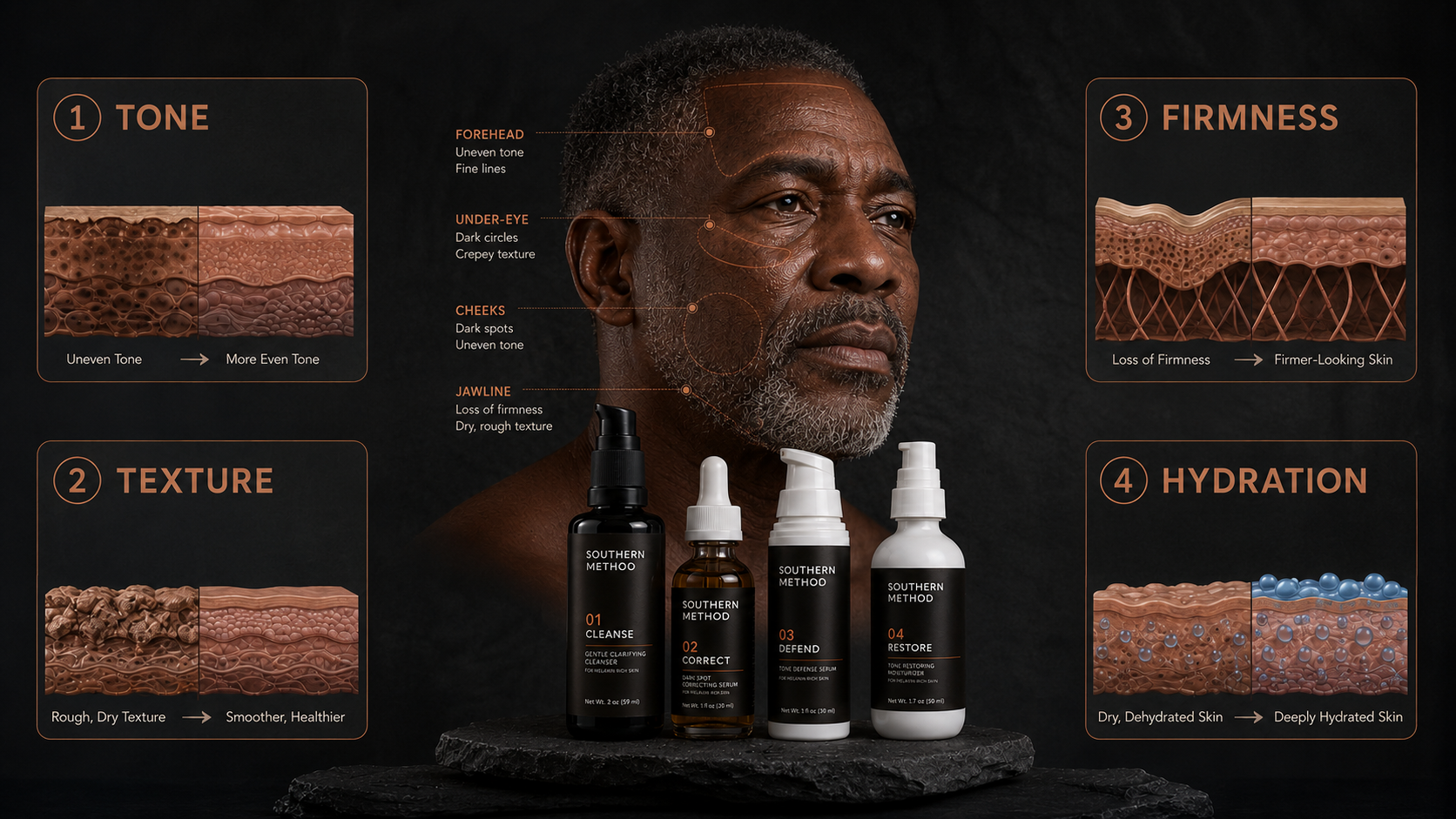 Skincare serums and creams with natural ingredients on dark slate